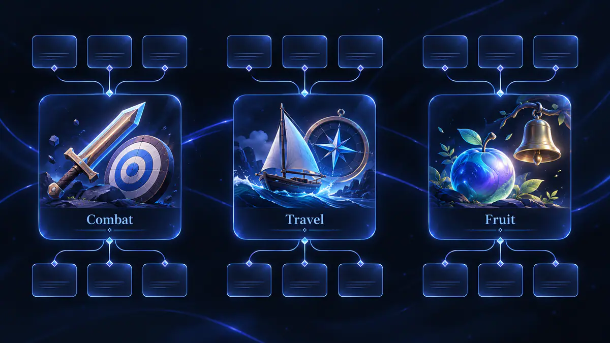 Original feature-map illustration connecting combat, travel and fruit symbols