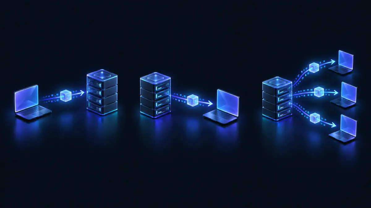 Illustration of a client sending a request to a server and separate server arrows reaching one client or several clients